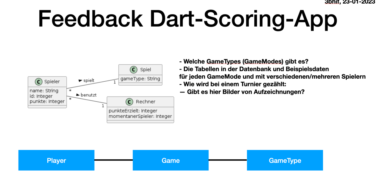 dart feedback 2023 01 23