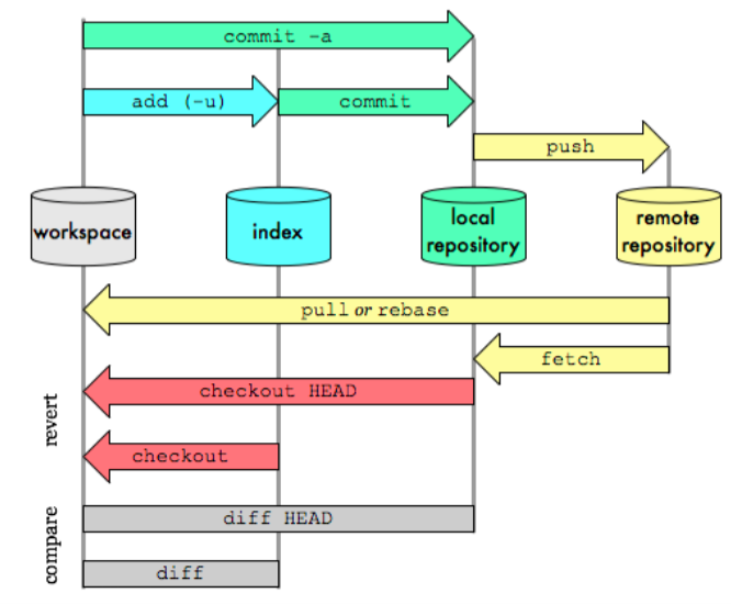 git overview2