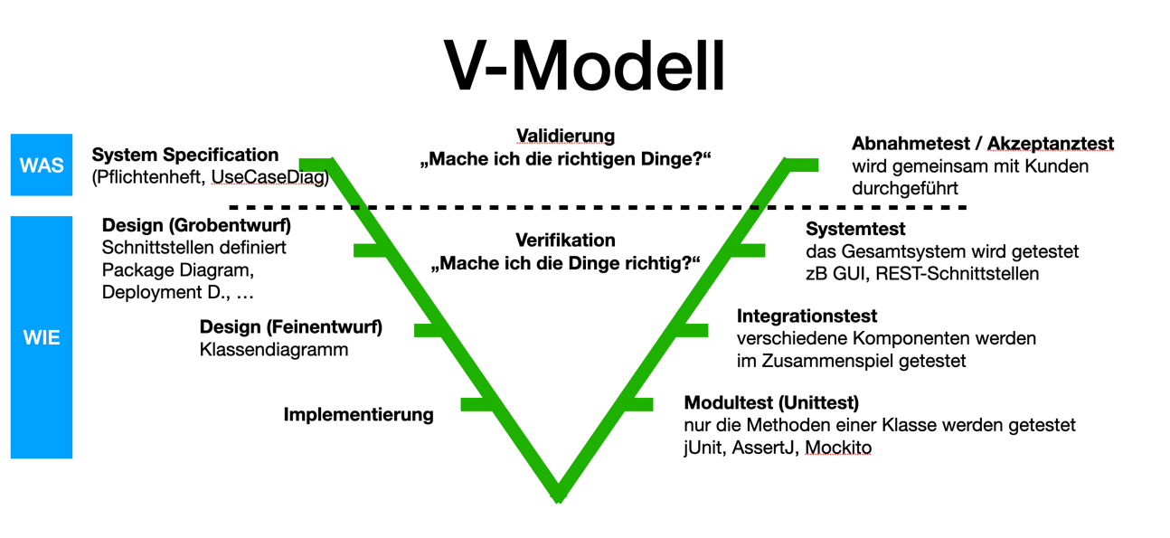 v modell